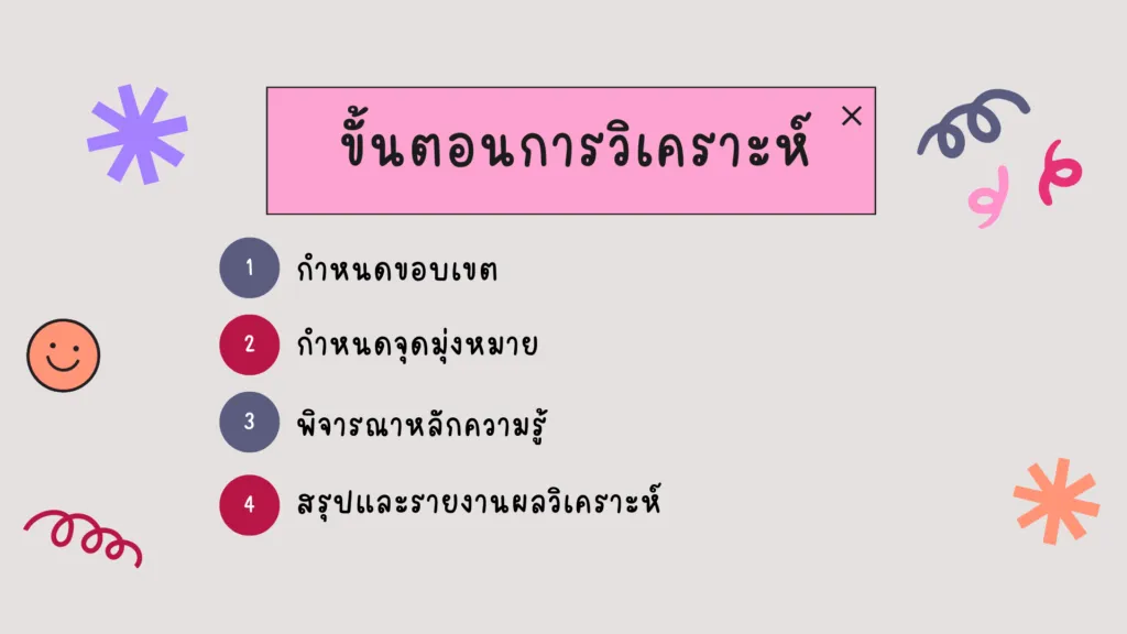 วิเคราะห์ สังเคราะห์ ประเมินค่า