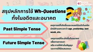 NokAcademy_ม2การใช้สำนวนภาษาเกี่ยวกับการท่องเที่ยวWh+Present+Future (10)