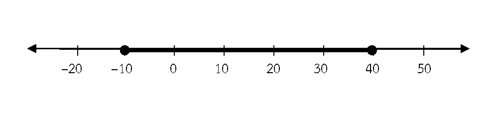  1กราฟแสดงคำตอบของอสมการเชิงเส้นตัวแปรเดียว