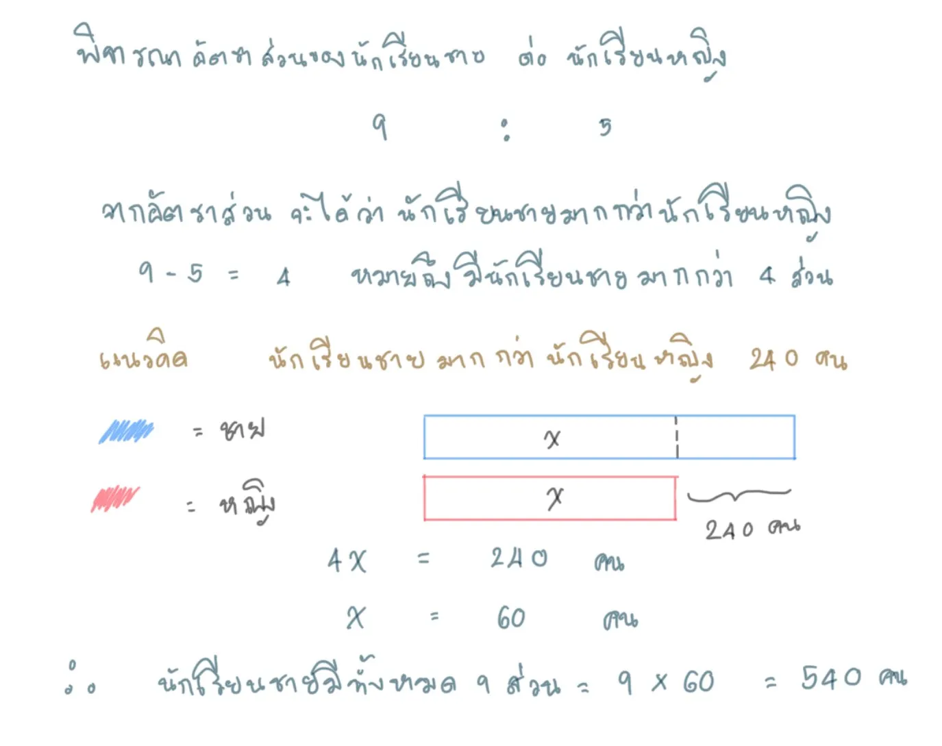 หาค่าตัวแปรในสัดส่วน