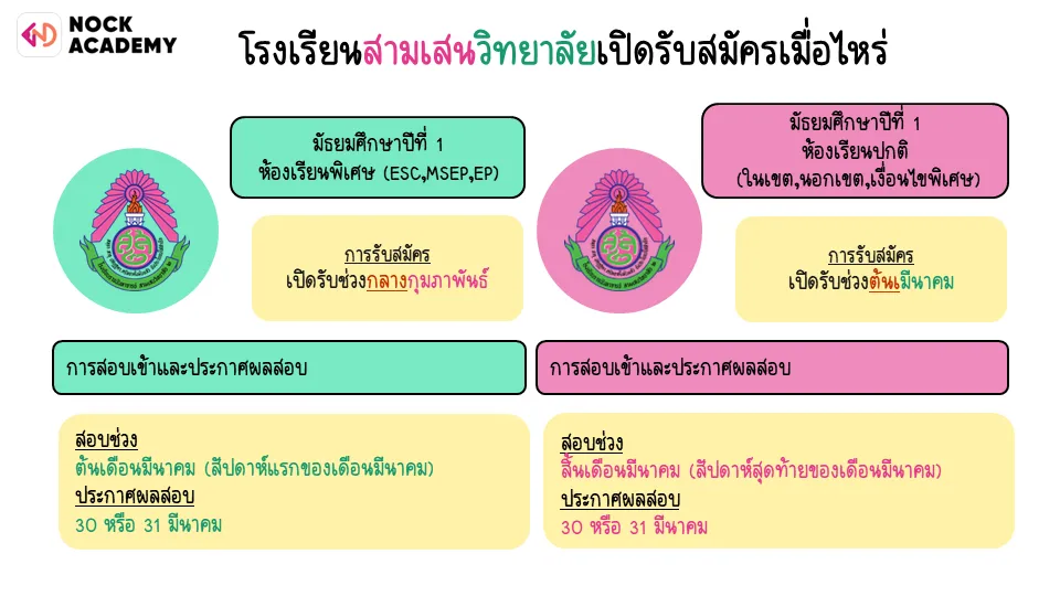 โรงเรียนสามเสนวิทยาลัยเปิดรับสมัครเมื่อไหร่