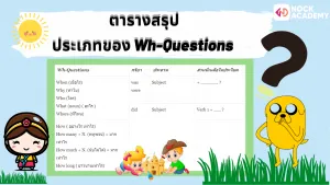 NokAcademy_Question ป5 การใช้ Question Words (9)