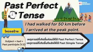 Past Perfect