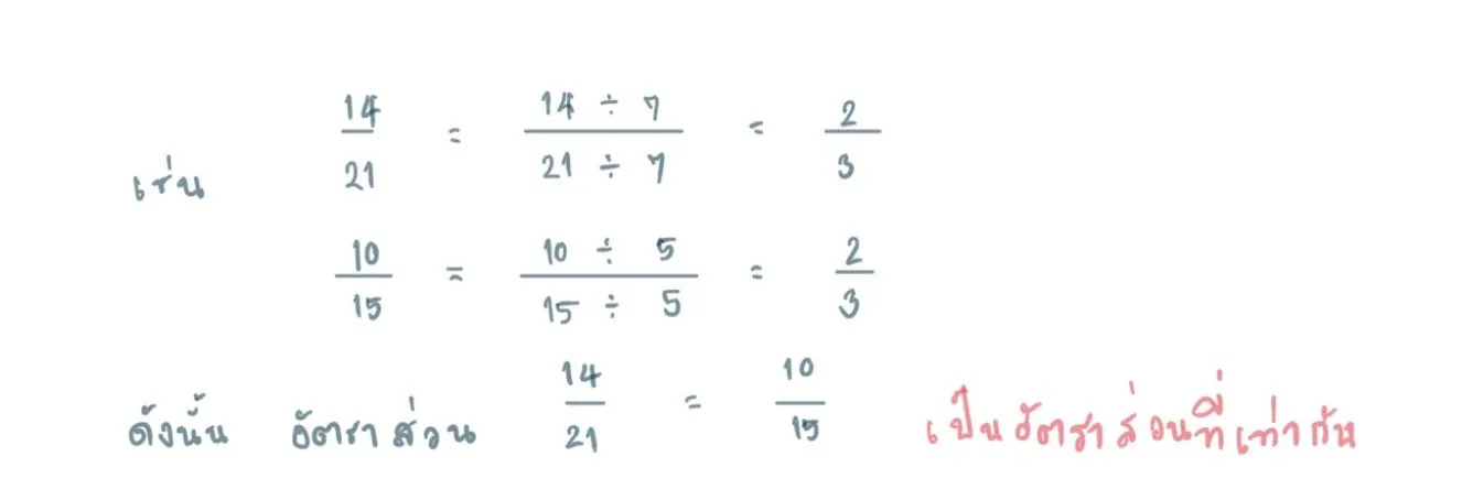 อัตราส่วนอย่างต่ำ
