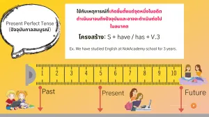 Present Perfect Tense