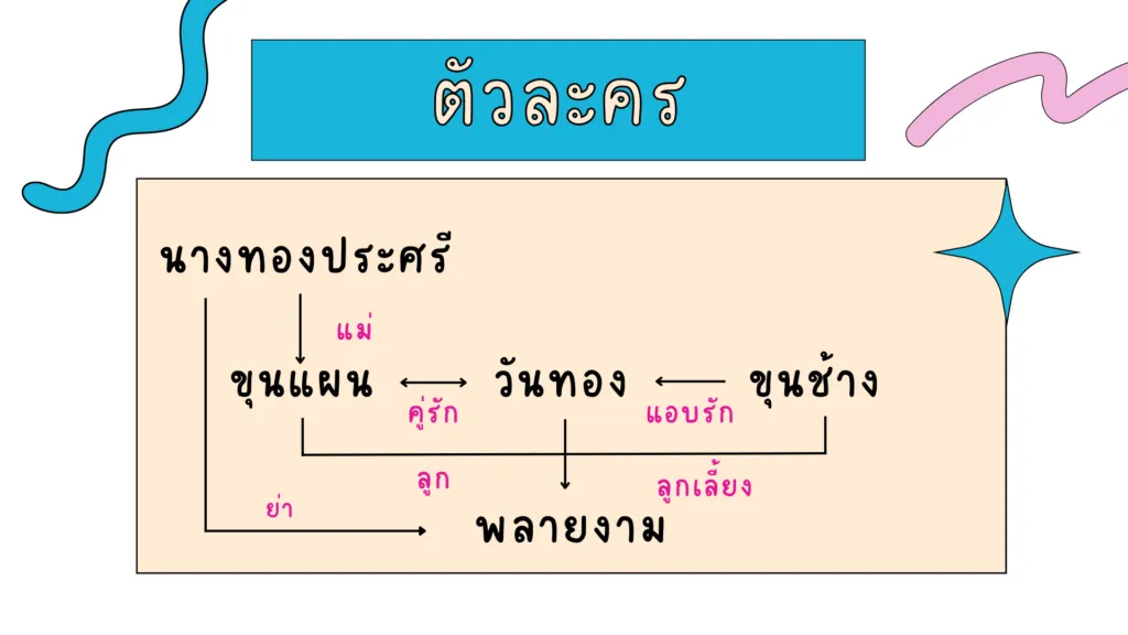 กำเนิดพลายงาม