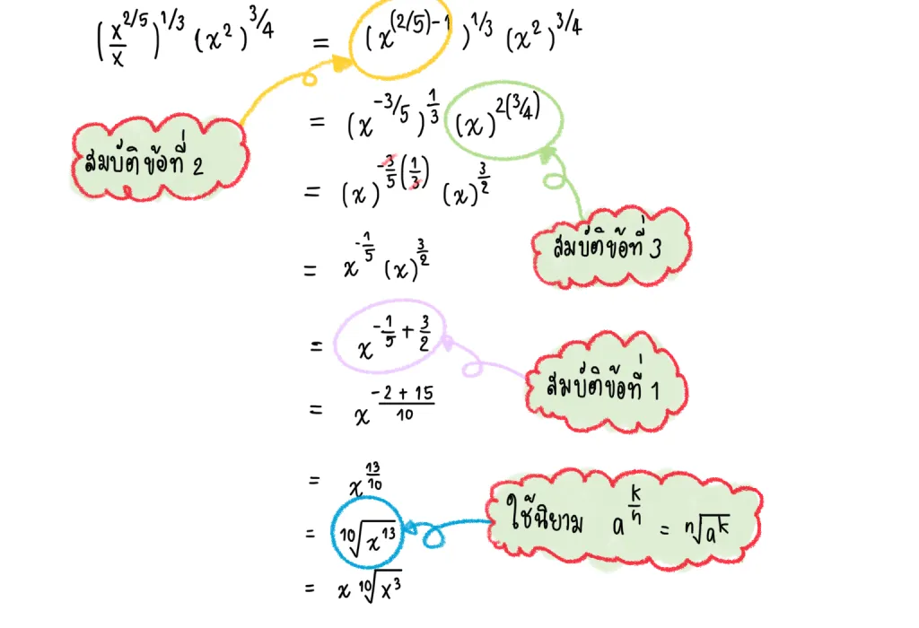 เลขยกกำลัง