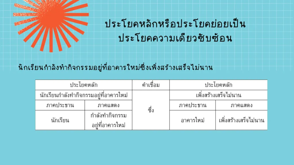 ประโยคซับซ้อน