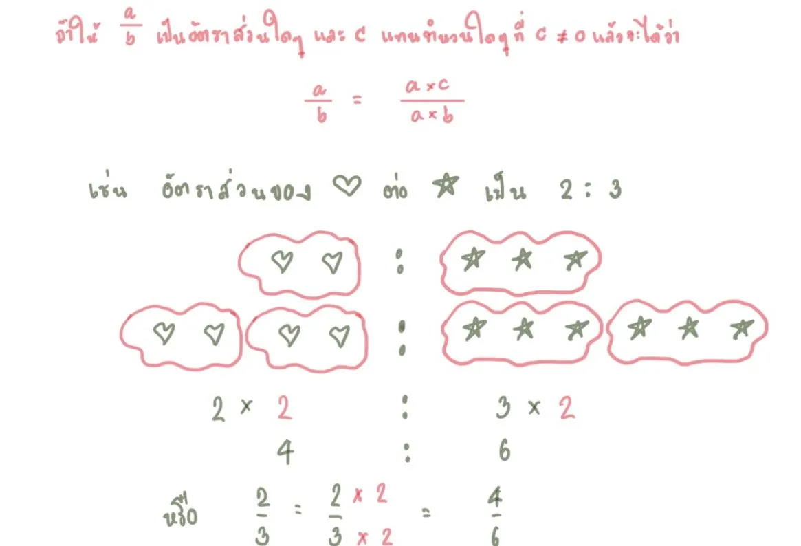 อัตราส่วนที่เท่ากัน