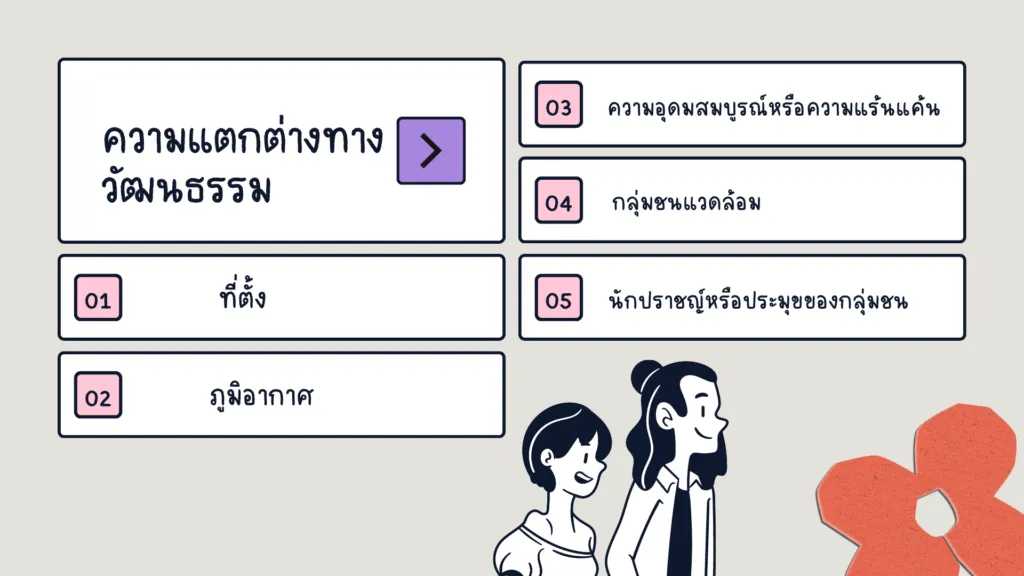 วัฒนธรรมกับภาษา
