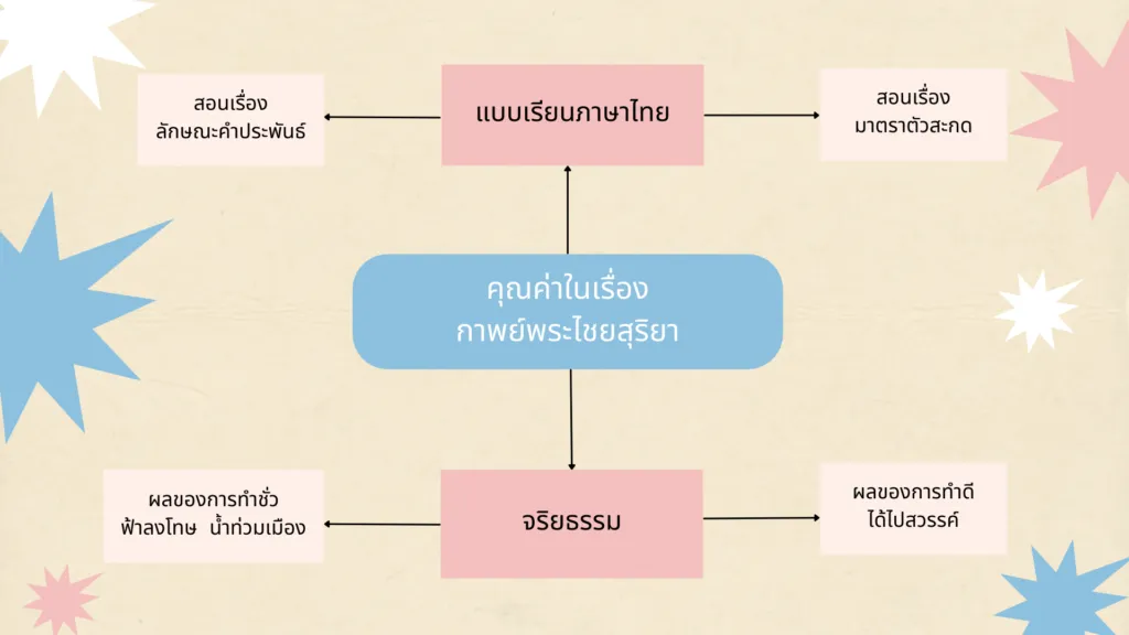 กาพย์พระไชยสุริยา