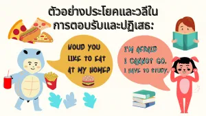 Accepting and refusing ways in english