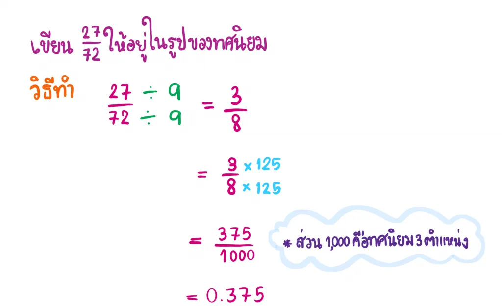 เศษส่วนในรูปทศนิยม