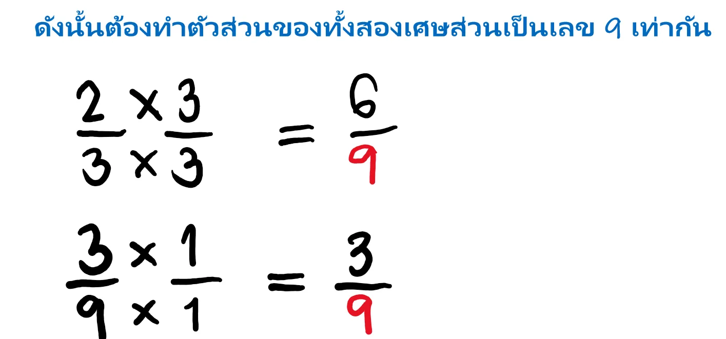 ทำตัวส่วนให้เท่ากัน
