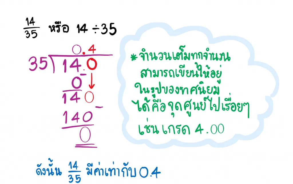 เศษส่วนทศนิยม