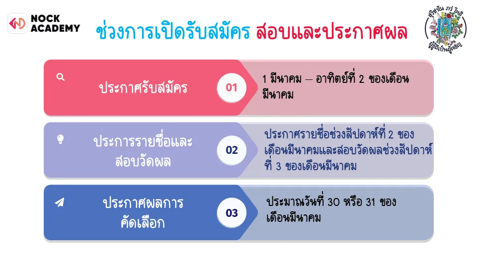 ช่วงการเปิดรับสมัคร สอบและประกาศผล