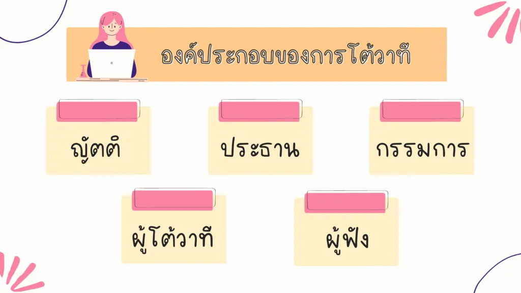 การโต้วาที