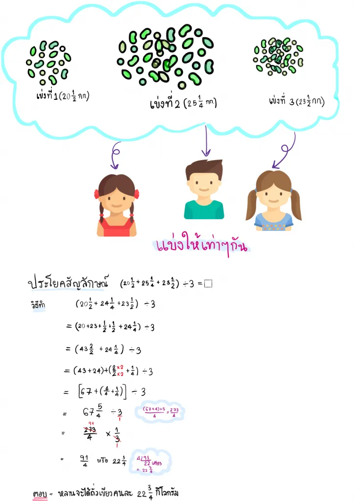 โจทย์ปัญหาบวก ลบ คูณ หารระคนของเศษส่วนและจำนวนคละ