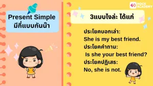 ป.5เรื่อง Present Tense โดยมีคำบอกเวลา และเเต่งประโยคให้เข้ากับคำศัพท์เรื่องสถานที่ต่างๆ (3)
