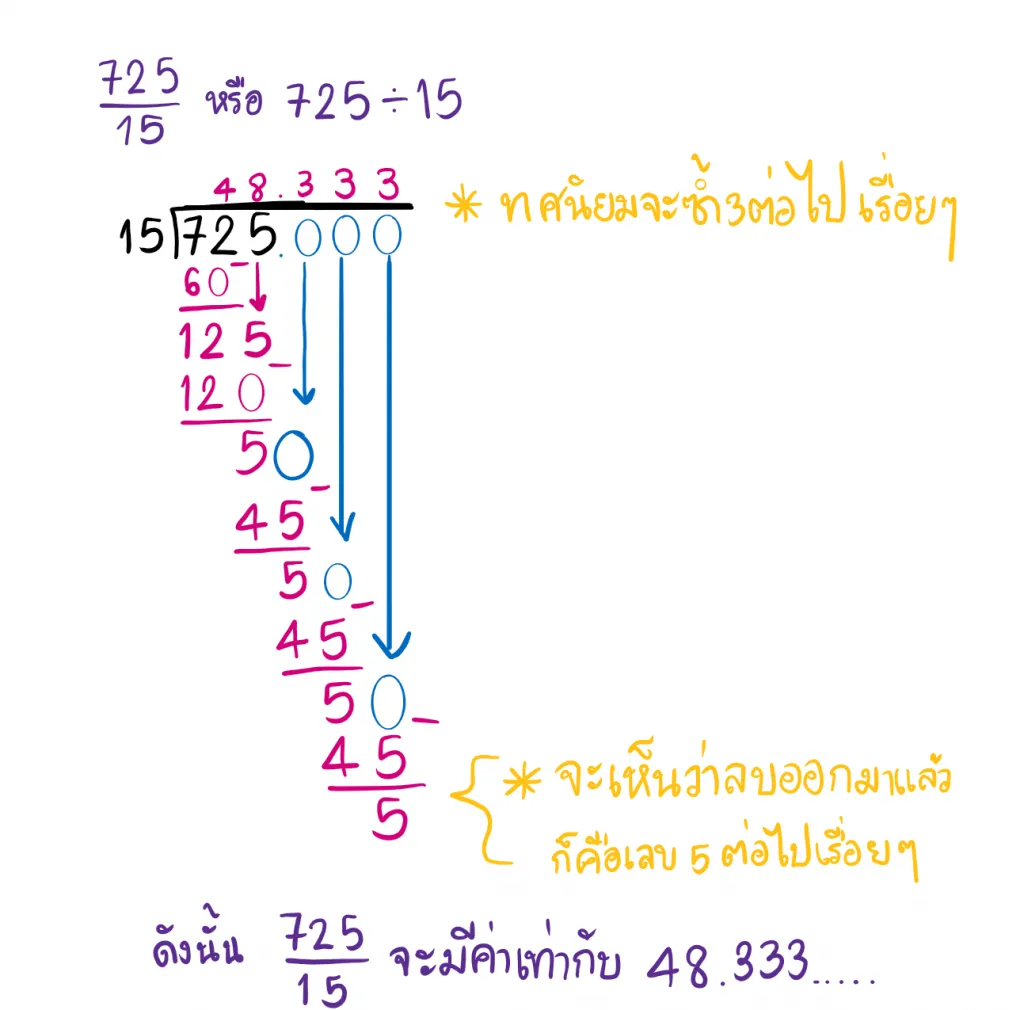 เศษส่วนทศนิยม