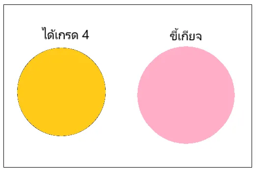 การตรวจสอบความสมเหตุสมผล