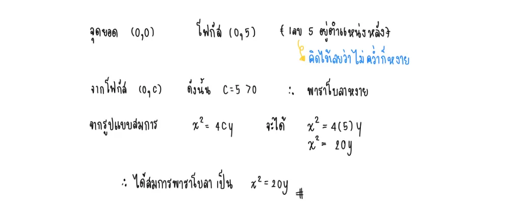 พาราโบลา