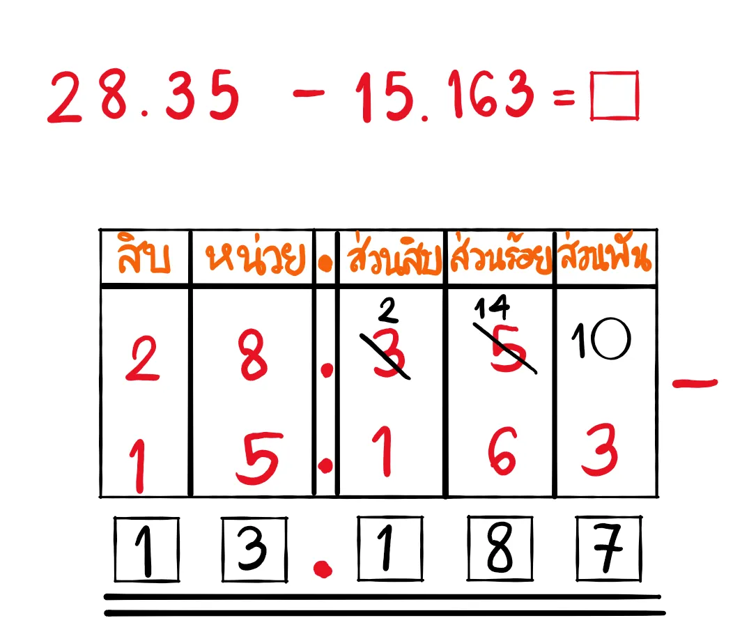 ลบทศนิยม