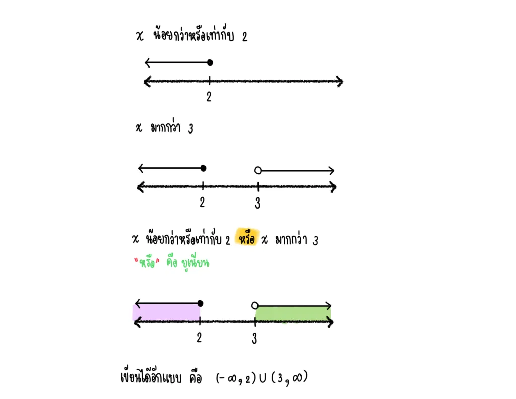 ช่วงของจำนวนจริง