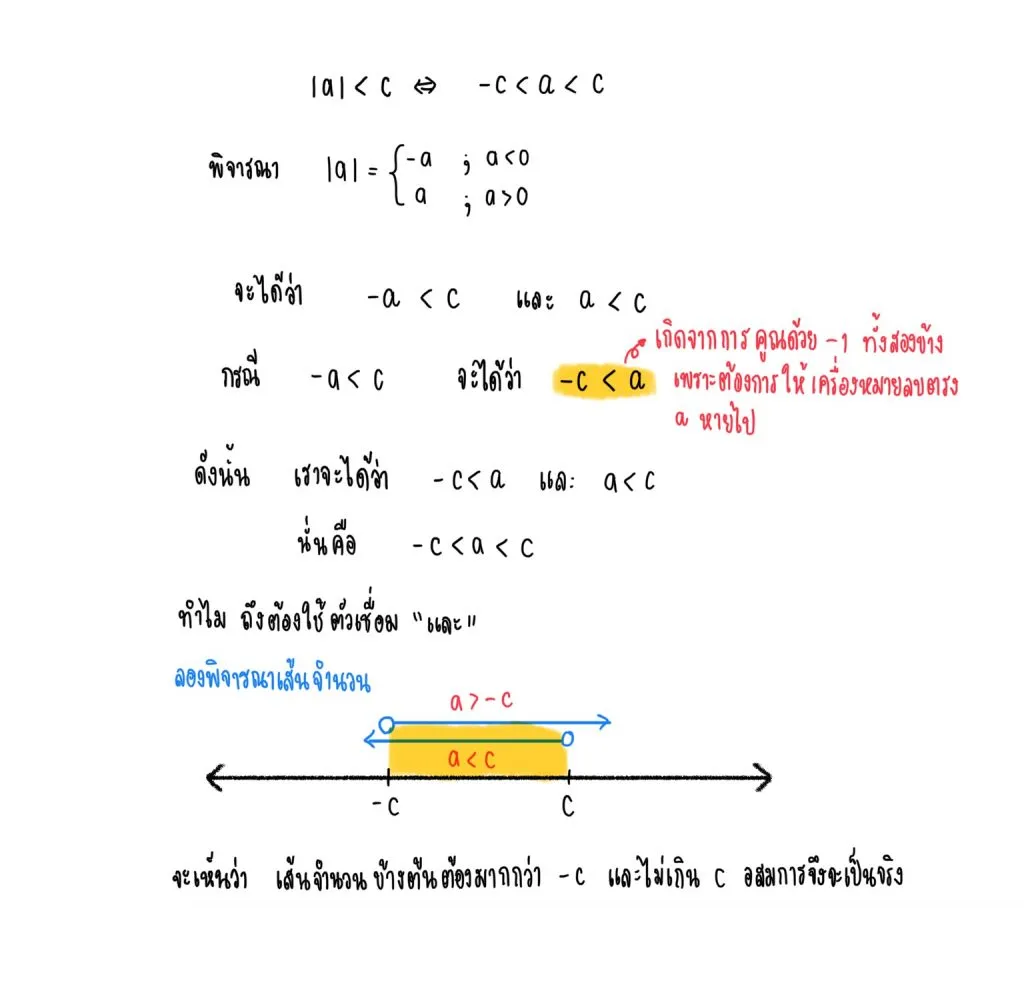 อสมการค่าสัมบูรณ์