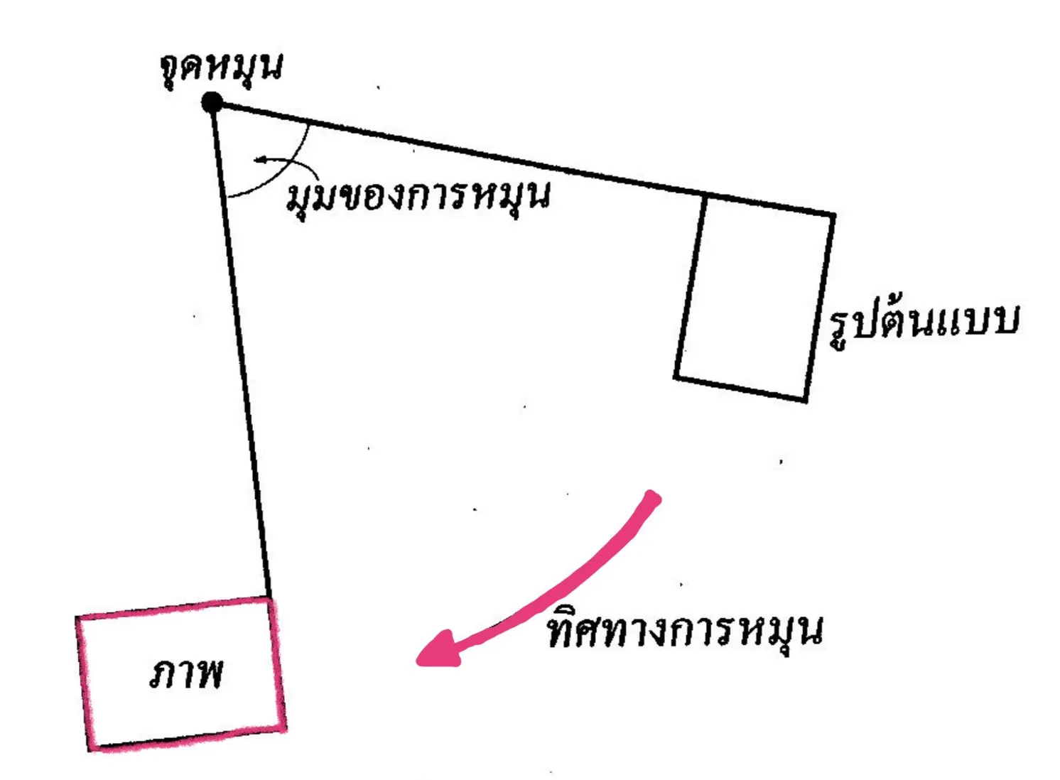 หมุนตามเข็ม