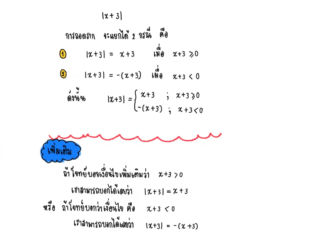 ค่าสัมบูรณ์