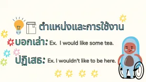 ตำแหน่งการใช้ would like 