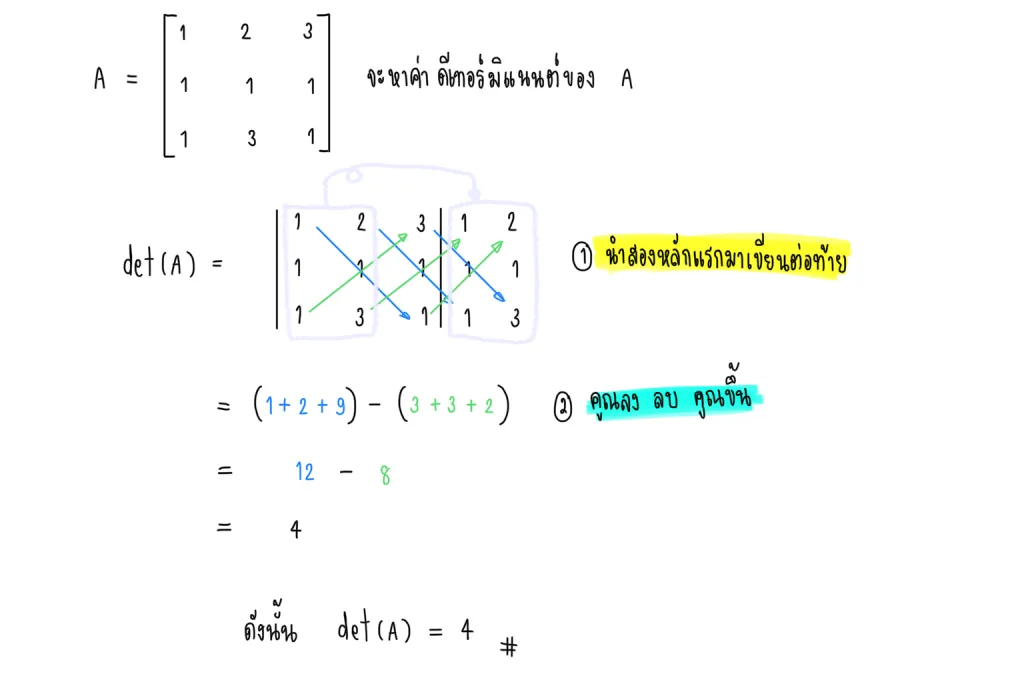 ดีเทอร์มิแนนต์
