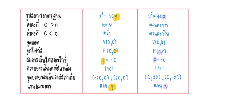 พาราโบลา