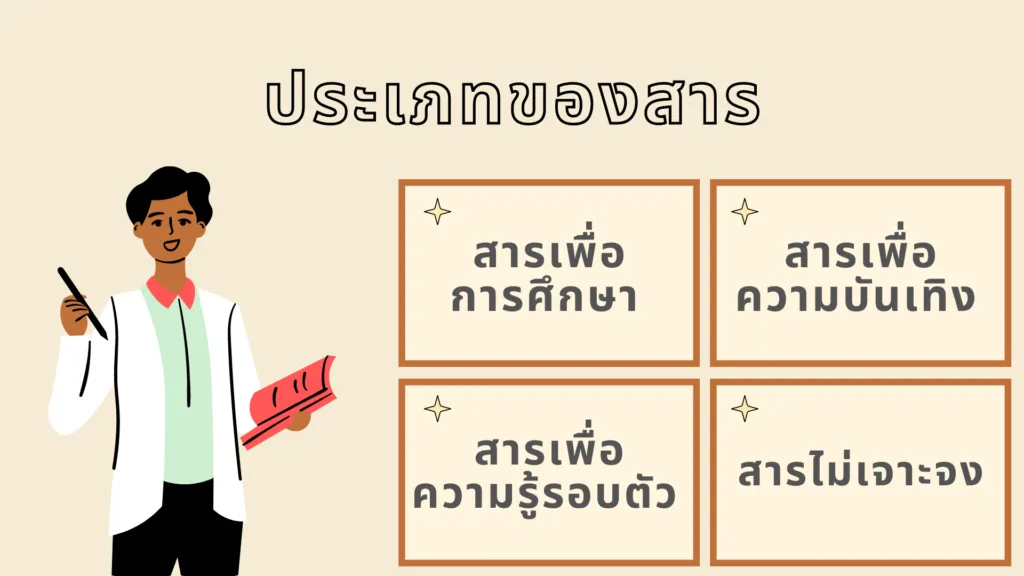 มารยาทในการอ่าน