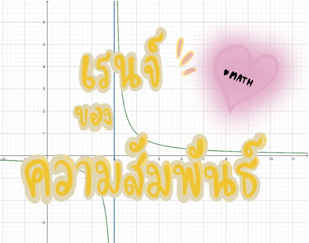 เรนจ์ของความสัมพันธ์