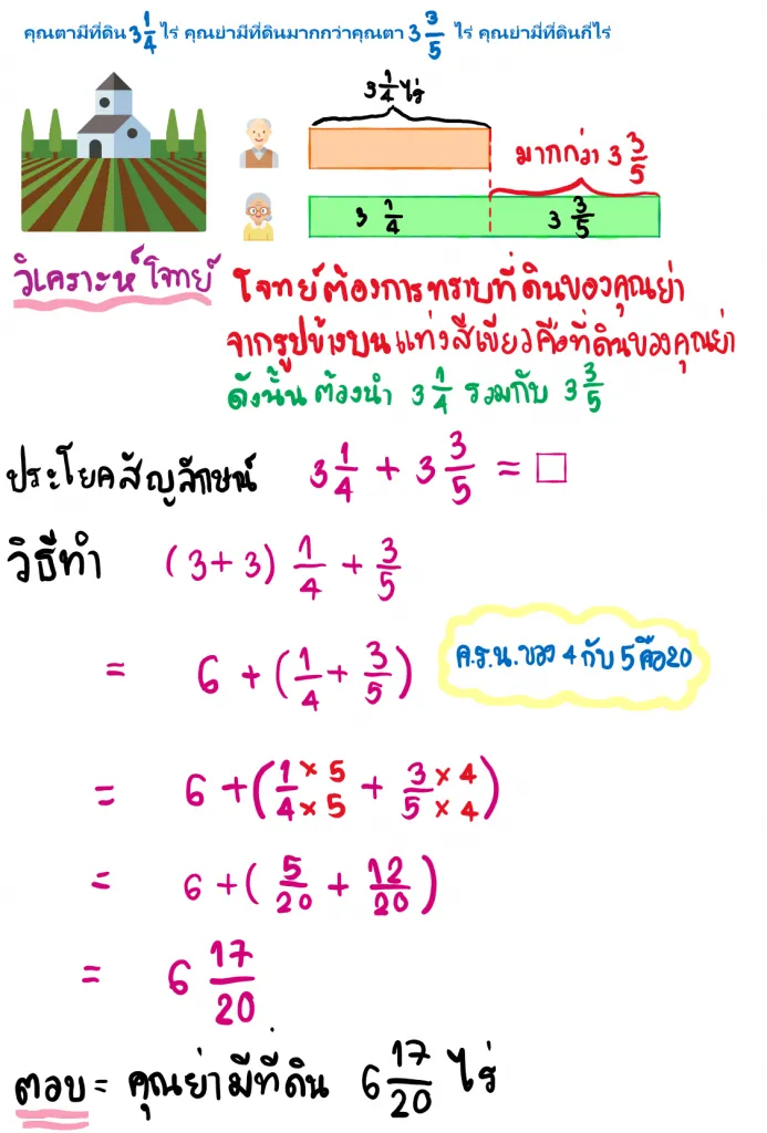 โจทย์ปัญหาเศษส่วน