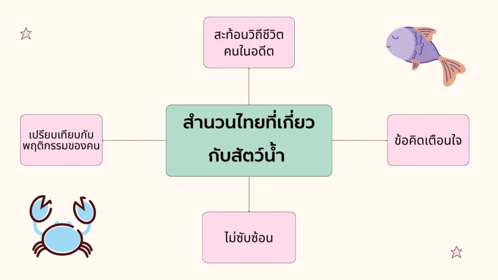 สำนวนไทย