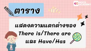 ม.1 There is_There are ทั้งประโยคบอกเล่า_ คำถาม_ปฏิเสธ (3)