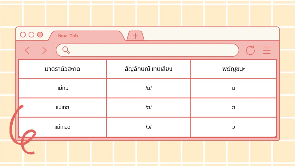 เสียงพยัญชนะไทย
