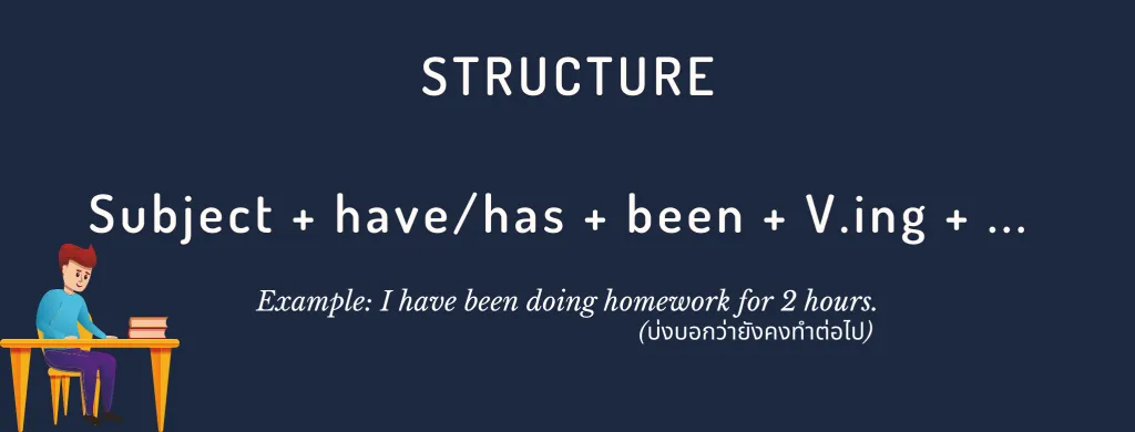 Present Perfect Continuous