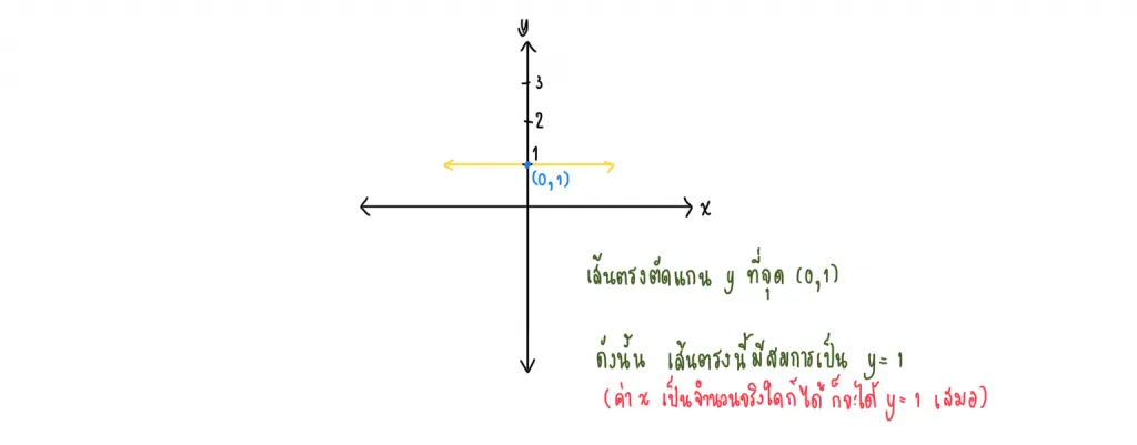 เส้นตรง