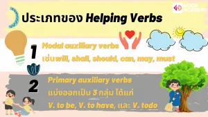01NokAcademy_Question ความแตกต่างของ ประโยคคำถามที่มีกริยาช่วยนำหน้า กับ Wh-questions (3)