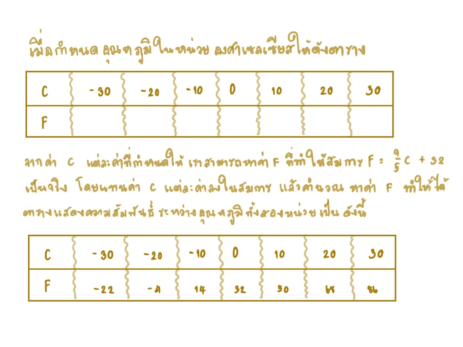 ตารางพลอตกราฟ