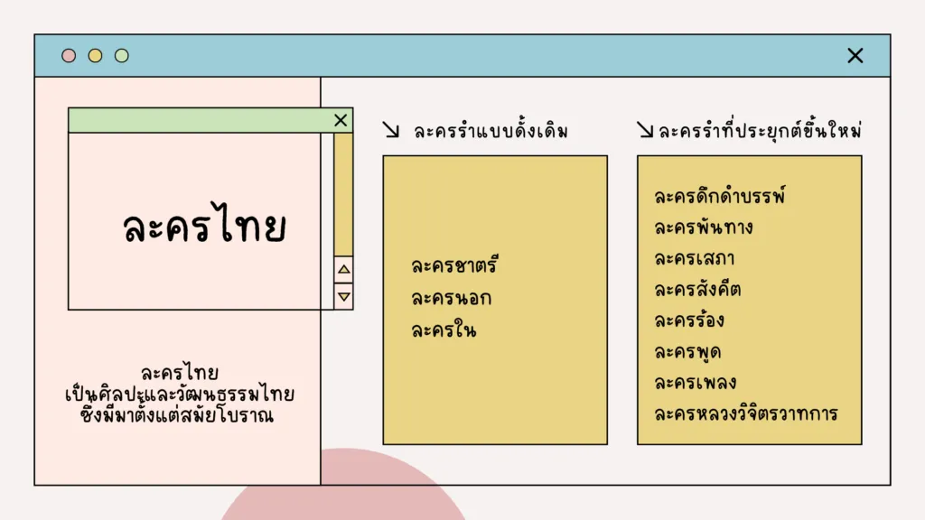 บทละครพูด