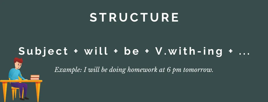 future continuous structure