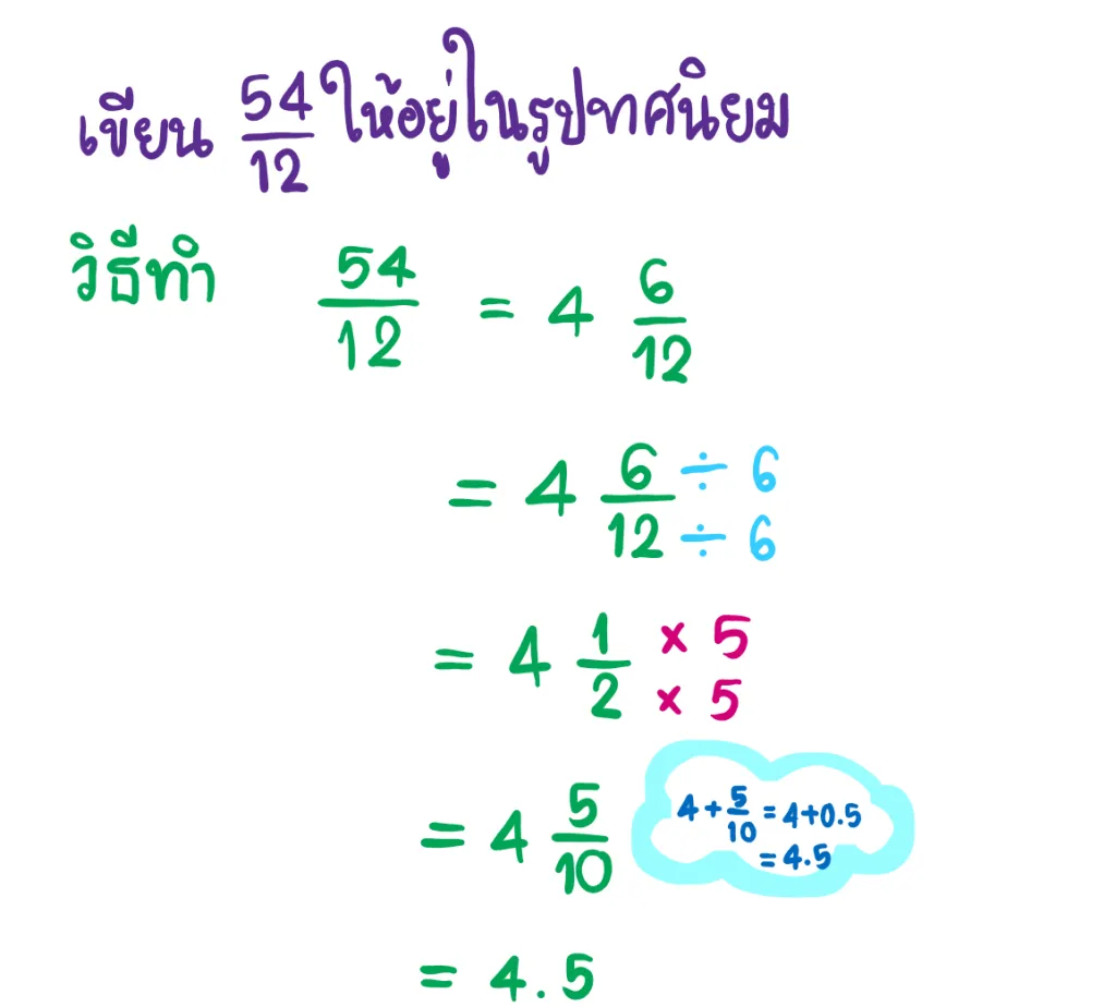 การแปลงเศษส่วนให้เป็นทศนิยม