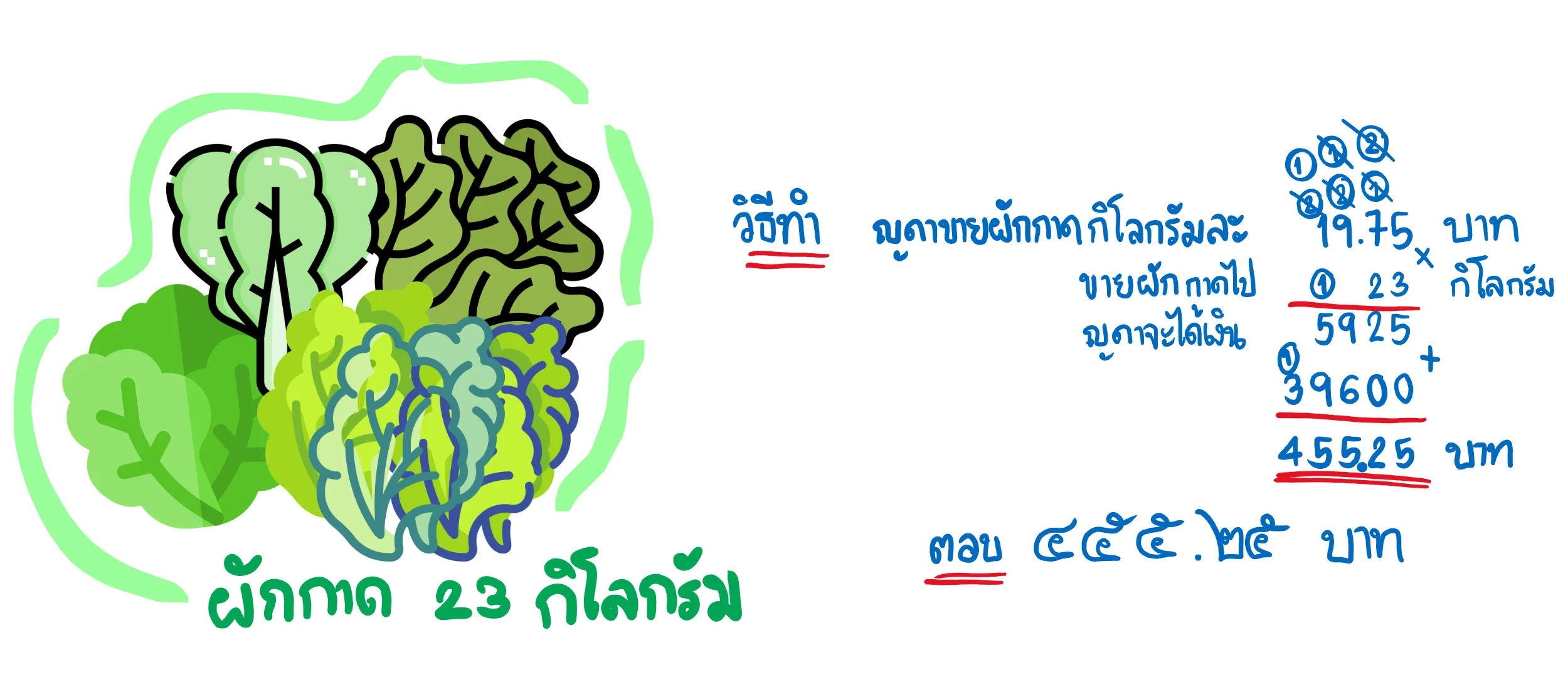 ทศนิยม