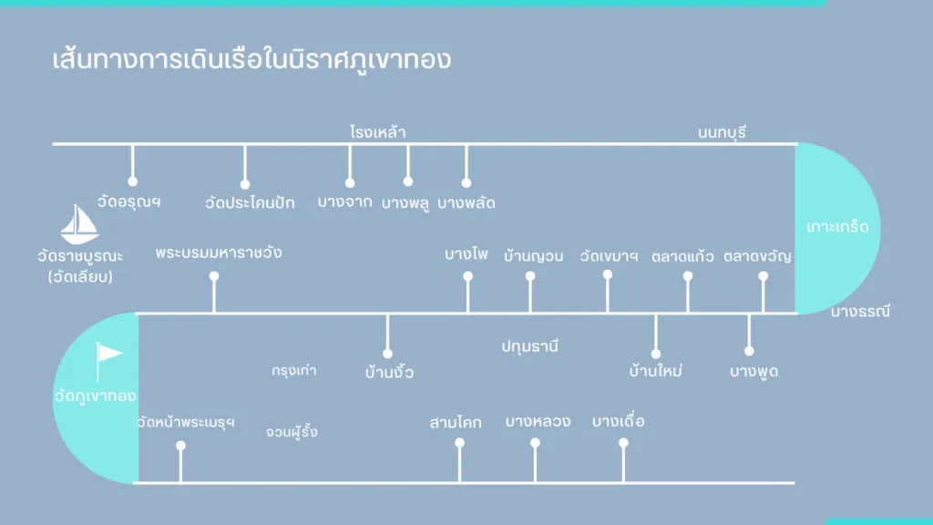 นิราศภูเขาทอง