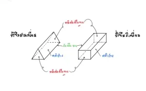 เรขาคณิตสามมิติ